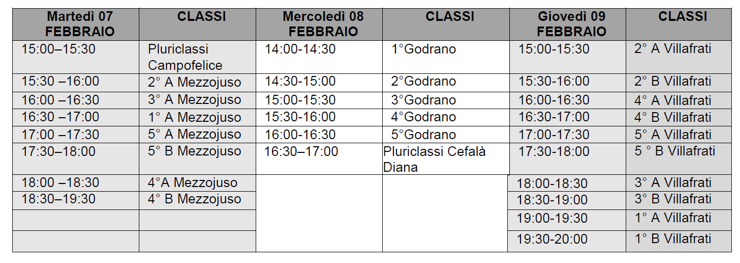 Scrutini gennario 2023 primaria
