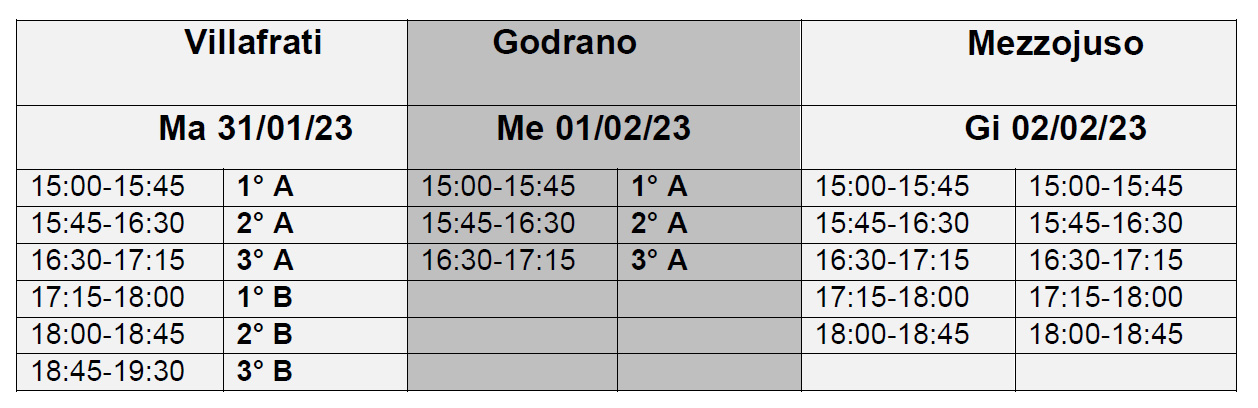 Scrutini gennario 2023 secondaria